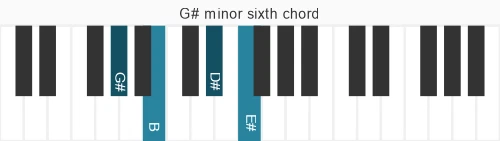 Piano voicing of chord G# m6